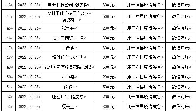 洋县最新领导干部公示名单揭晓