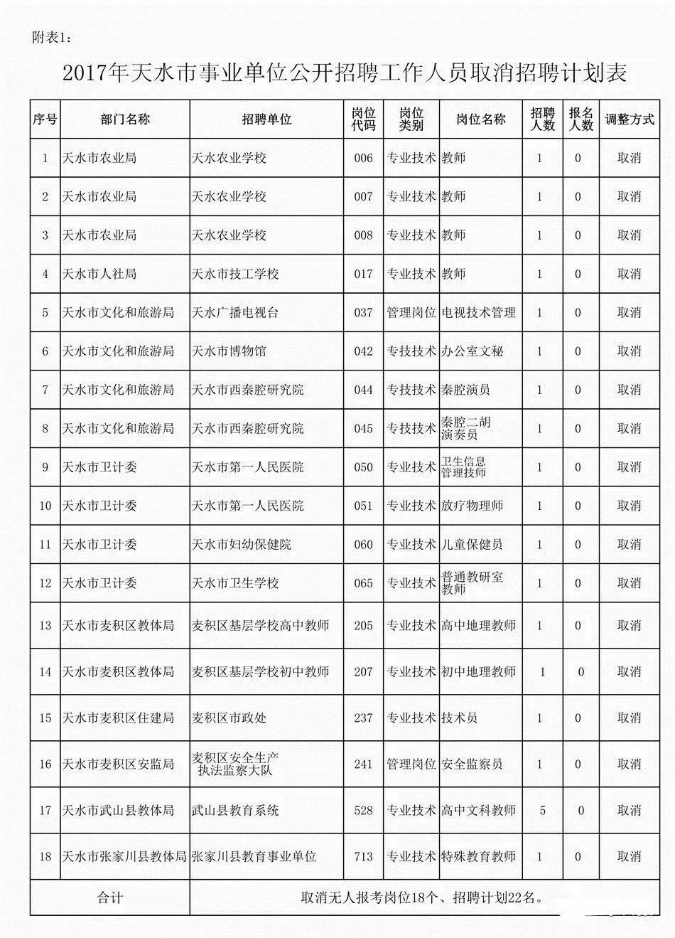 天水人社局更新政策，服务公众，最新公告发布