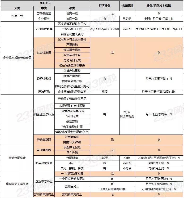 华为离职补偿最新标准解析