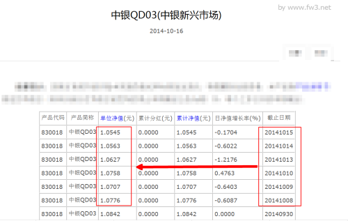 中银QD03最新净值解析及市场洞察