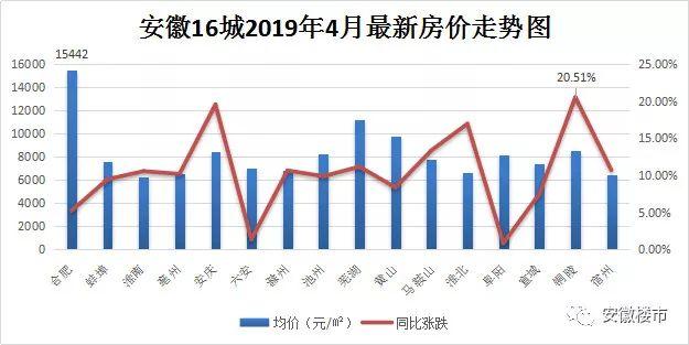 当涂县房价动态更新，市场趋势与影响因素深度解析