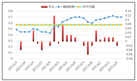 博兴镀锌板最新行情深度解析