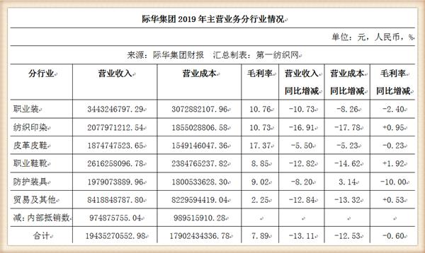 吉华集团上市引领行业，铸就卓越新排名