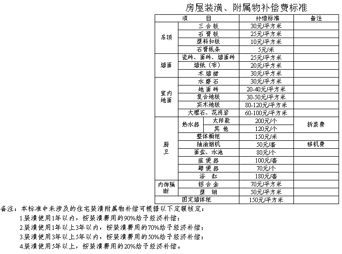 庐江最新土地补偿标准详解