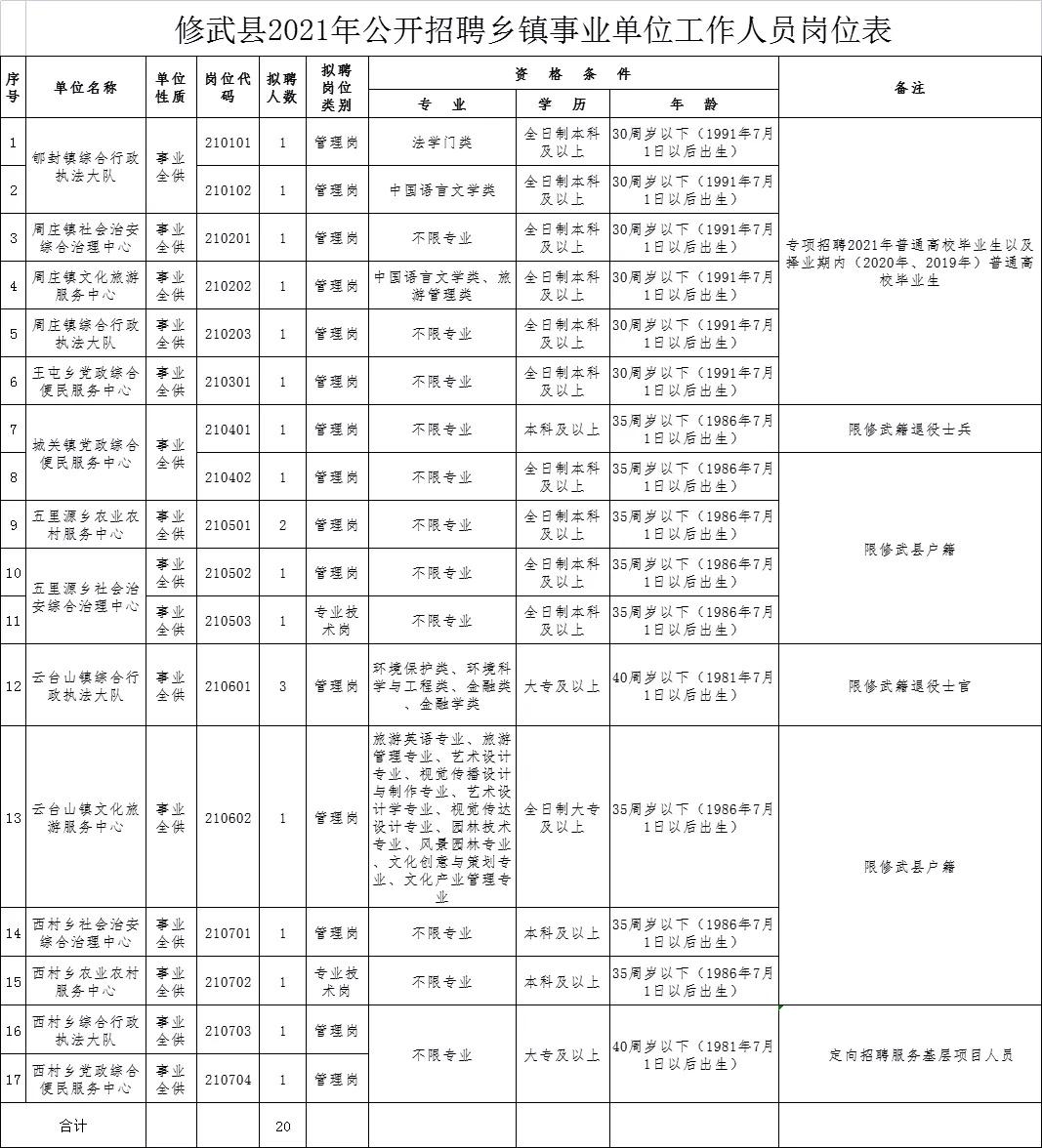 修武县城最新招聘信息及其社会影响分析