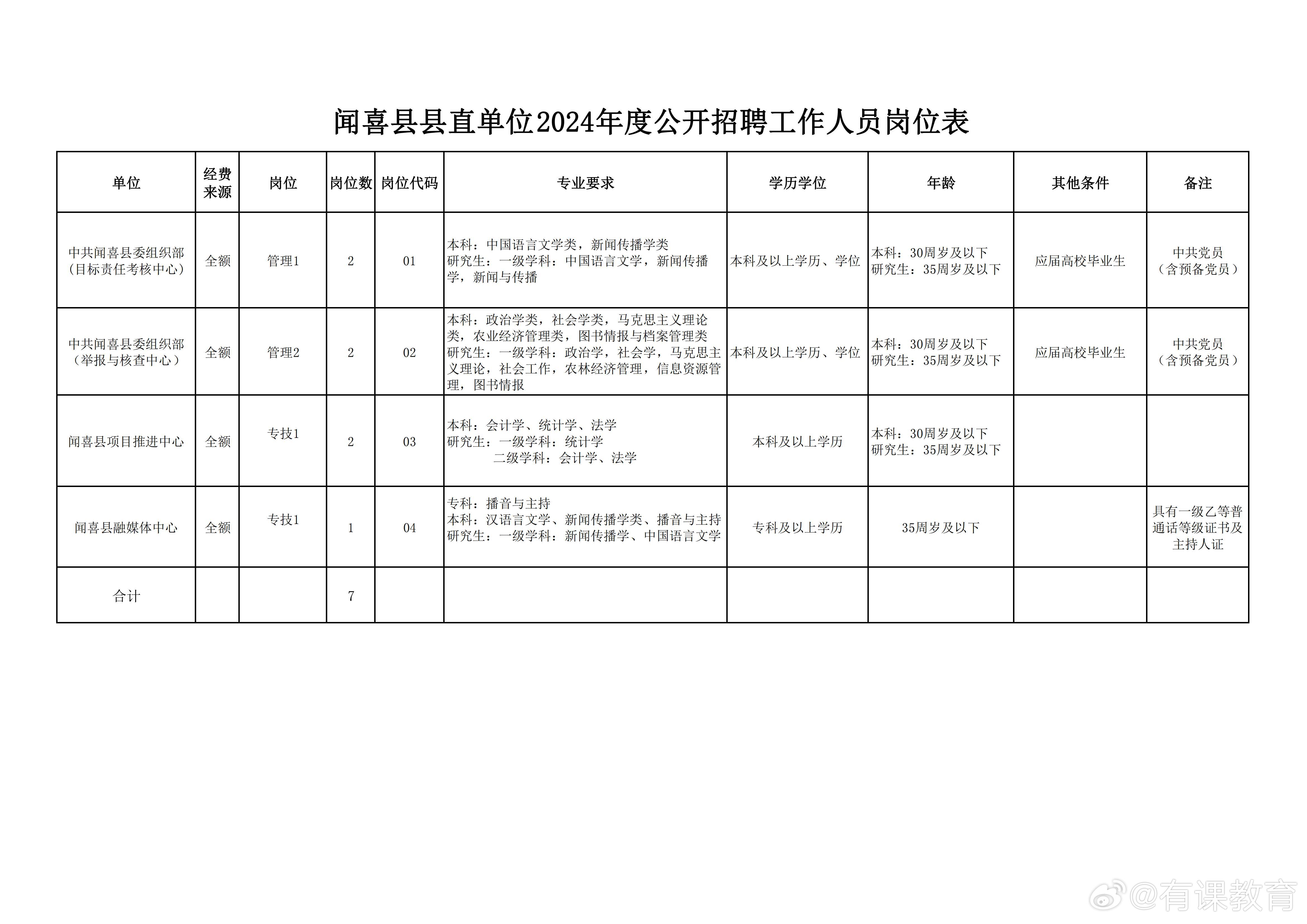 荣昌劳动局最新招聘启事，职位信息大揭秘