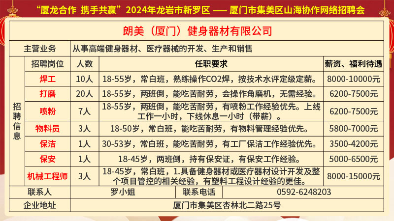 集美北区最新招聘信息详解及相关分析