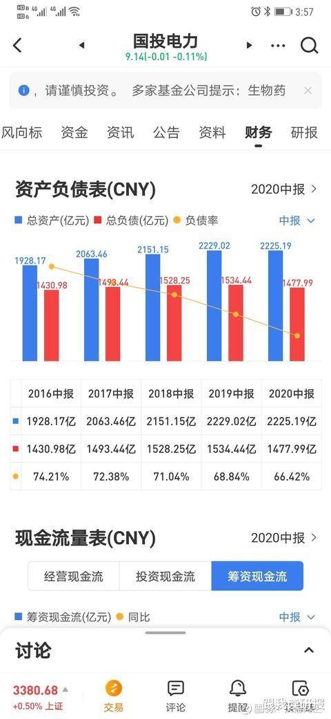 国投电力股票最新消息全面解析