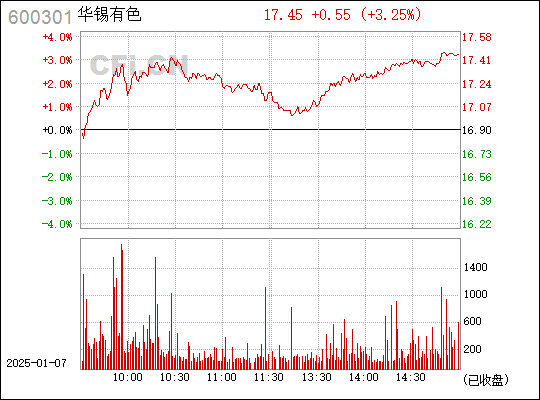 ST江化最新动态全面解读