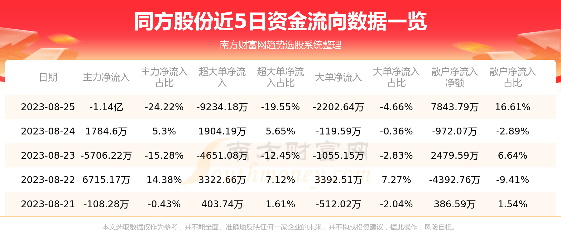 同方股份最新动态解析及前景展望