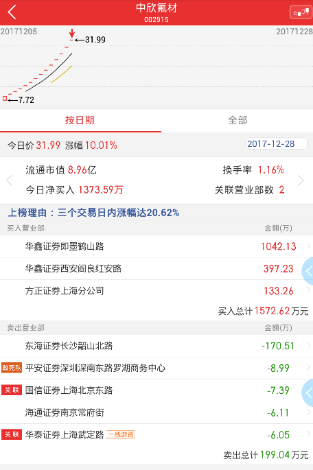 600691股吧最新消息综述，全面解读行业趋势与动态