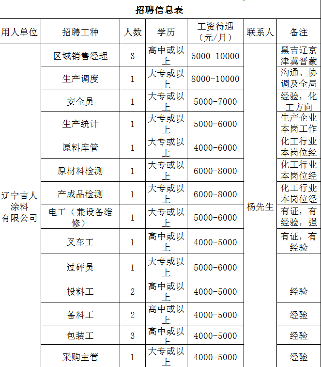 盘锦双台子区招聘动态与职业机会展望