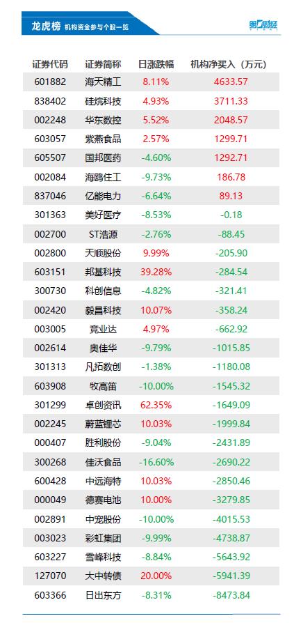 海天精工上市最新消息全面剖析